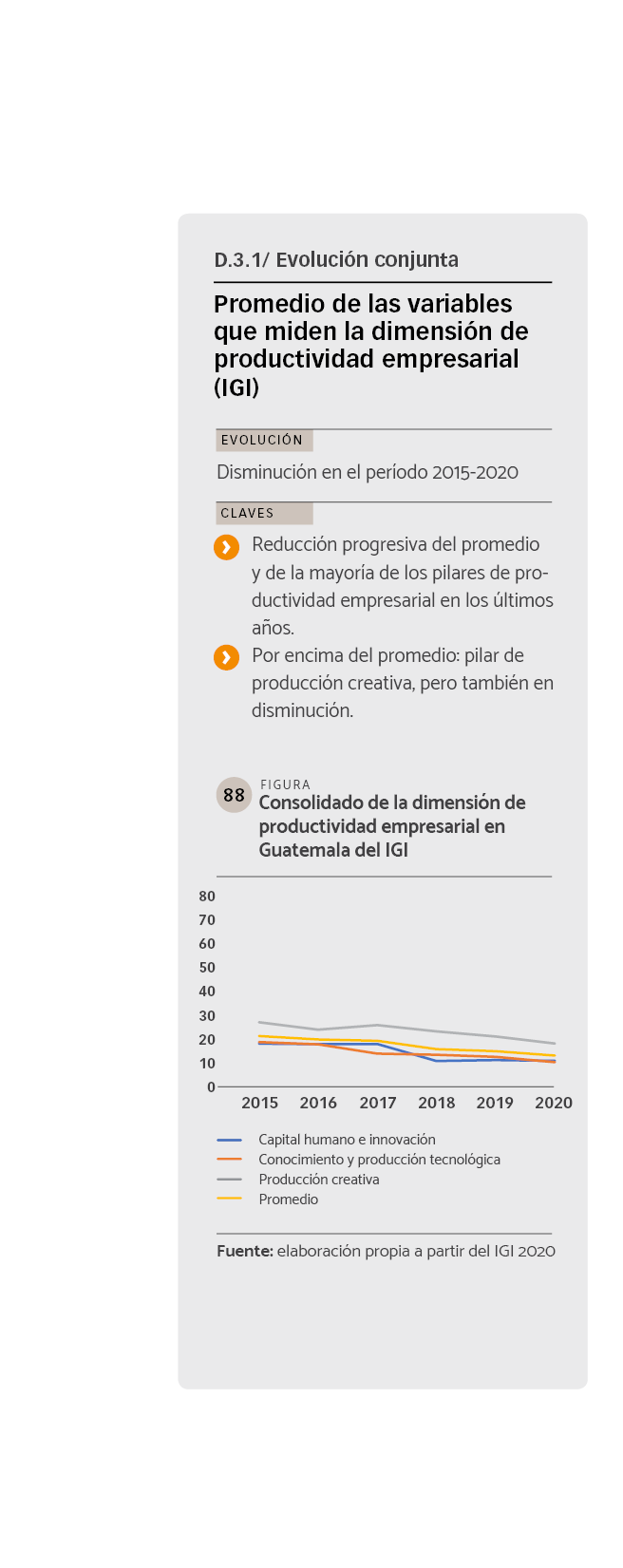 DATOS Consolidado de la dimensión de productividad empresarial en Guatemala del IGI.