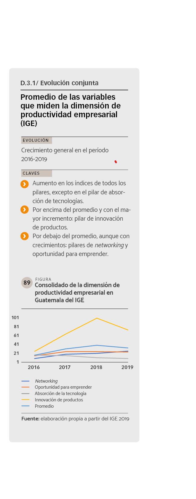 DATOS Consolidado de la dimensión de productividad empresarial en Guatemala del IGE