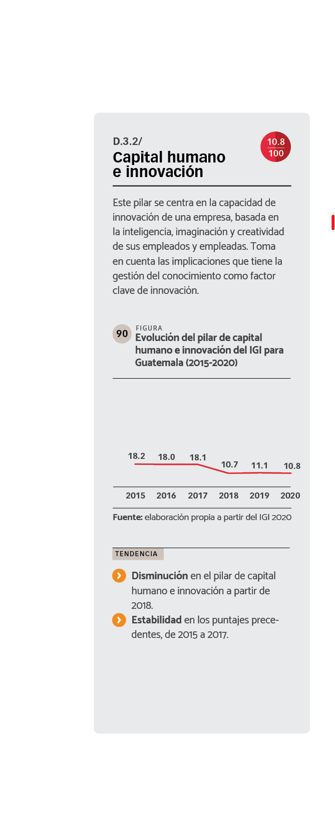 DATOS Evolución del pilar de capital humano e innovación del IGI para Guatemala (2015-2020)