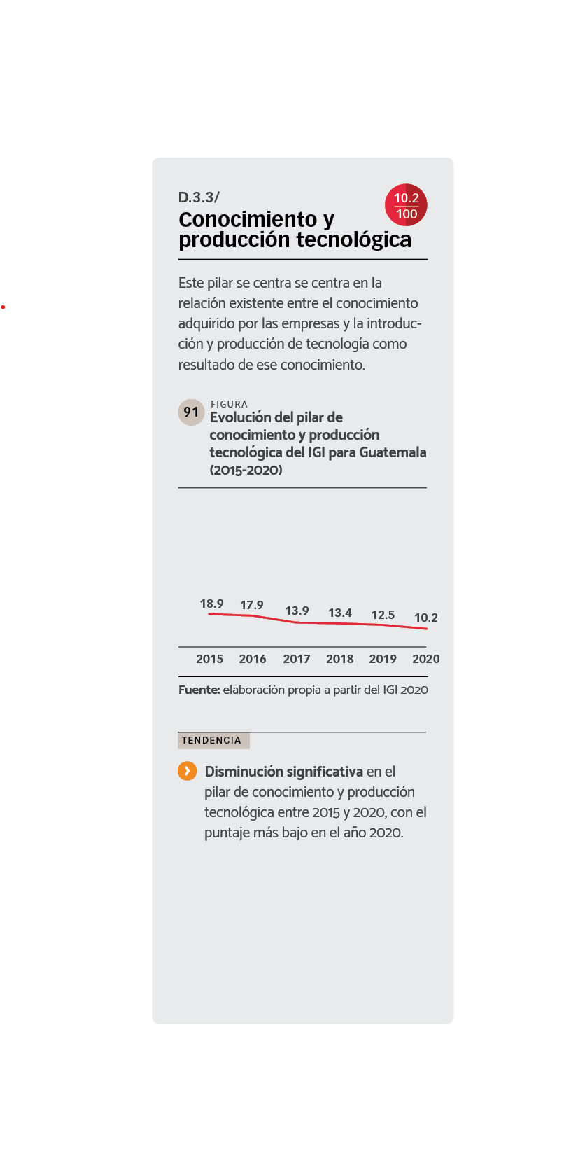 DATOS Evolución del pilar de conocimiento y producción tecnológica del IGI para Guatemala (2015-2020).