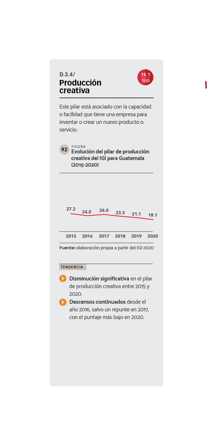 DATOS Evolución del pilar de producción creativa del IGI para Guatemala (2015-2020)