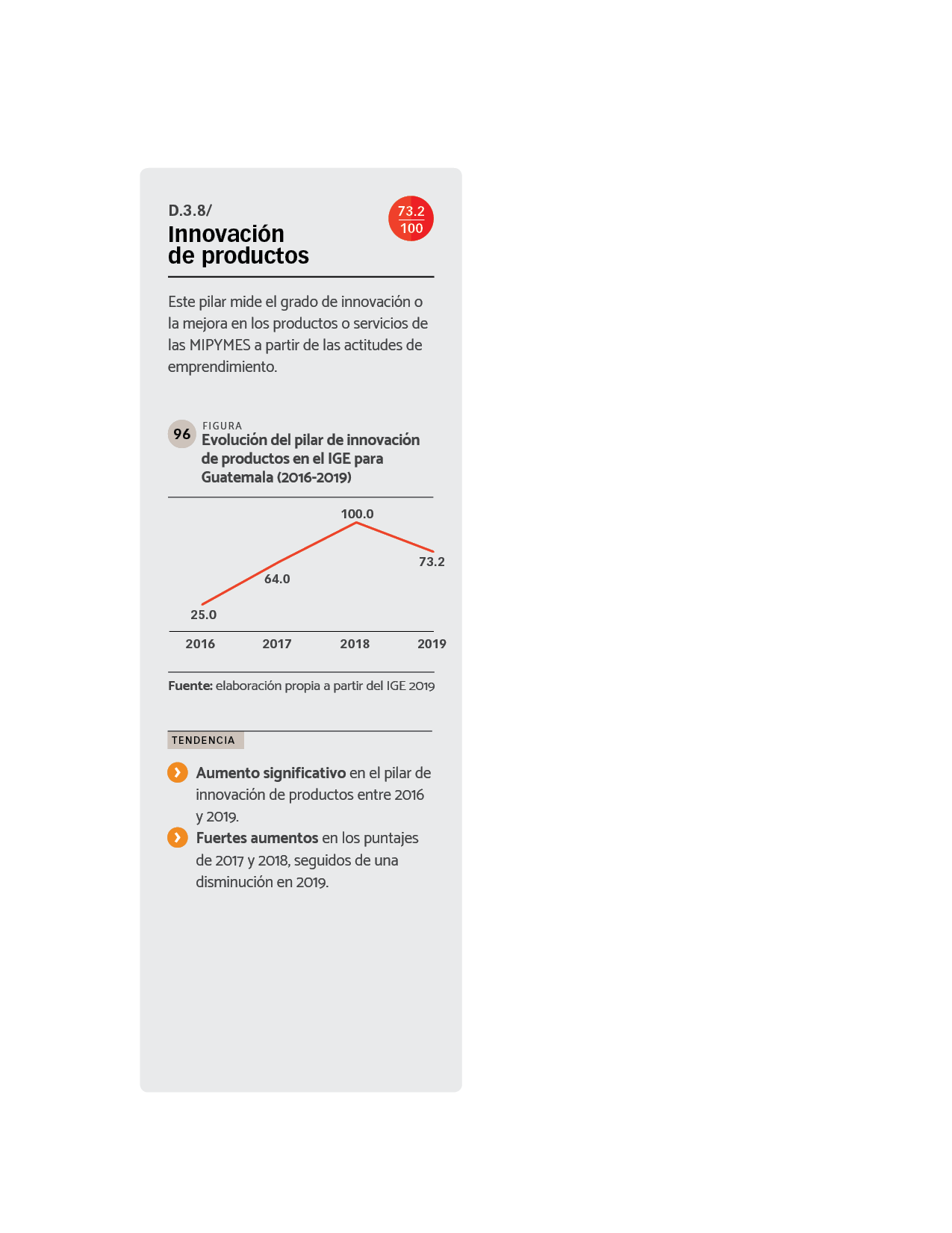 DATOS Evolución del pilar de innovación de productos en el IGE para Guatemala (2016-2019).