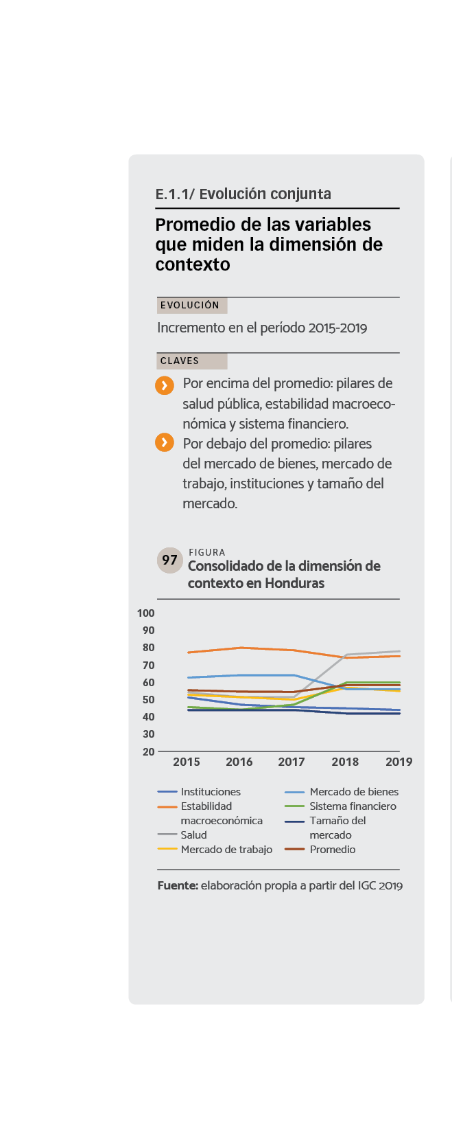 DATOS Consolidado de la dimensión de contexto en Honduras