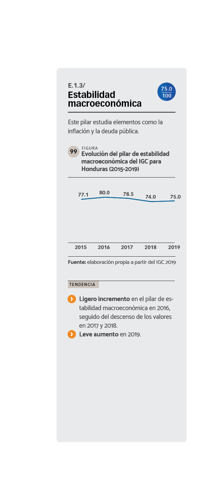 DATOS Evolución del pilar de estabilidad macroeconómica del IGC para Honduras (2015-2019).