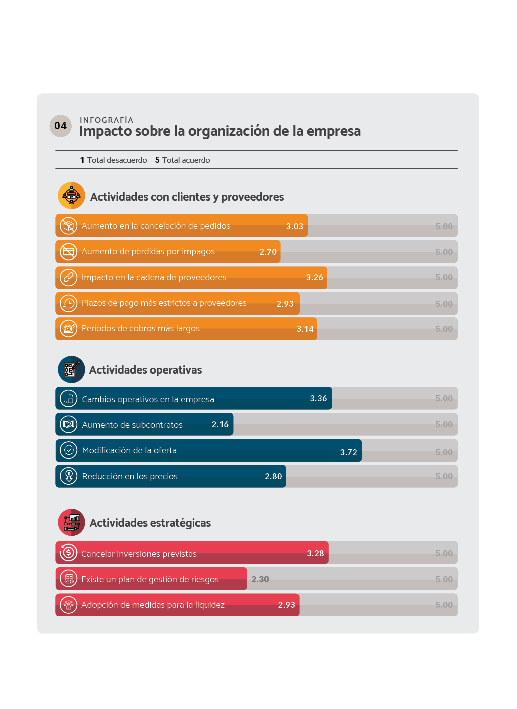 INFOGRAFÍA ¿Cuál fue el impacto de la pandemia sobre aspectos vinculados a la organización de la empresa?