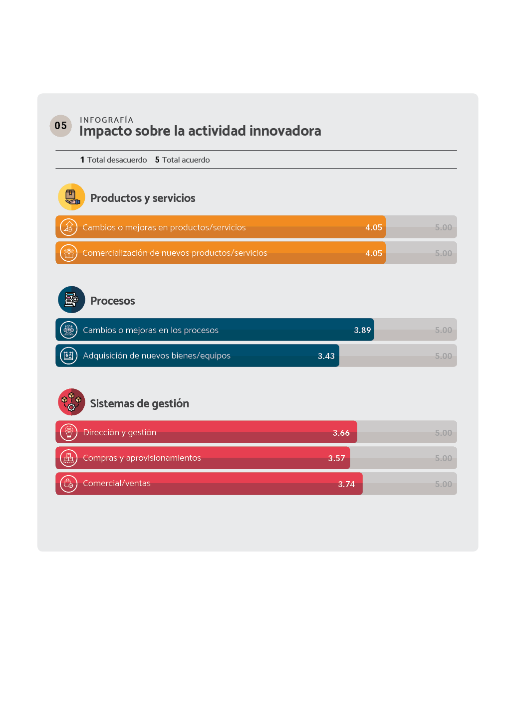 INFOGRAFÍA ¿Cuál fue el impacto de la pandemia sobre la actividad innovadora de las mipymes de la región?