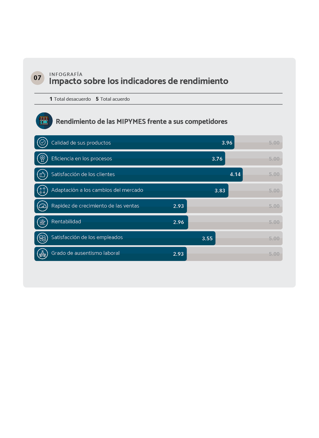 INFOGRAFÍA ¿Cuál fue el rendimiento de las mipymes frente a sus competidores durante la pandemia?