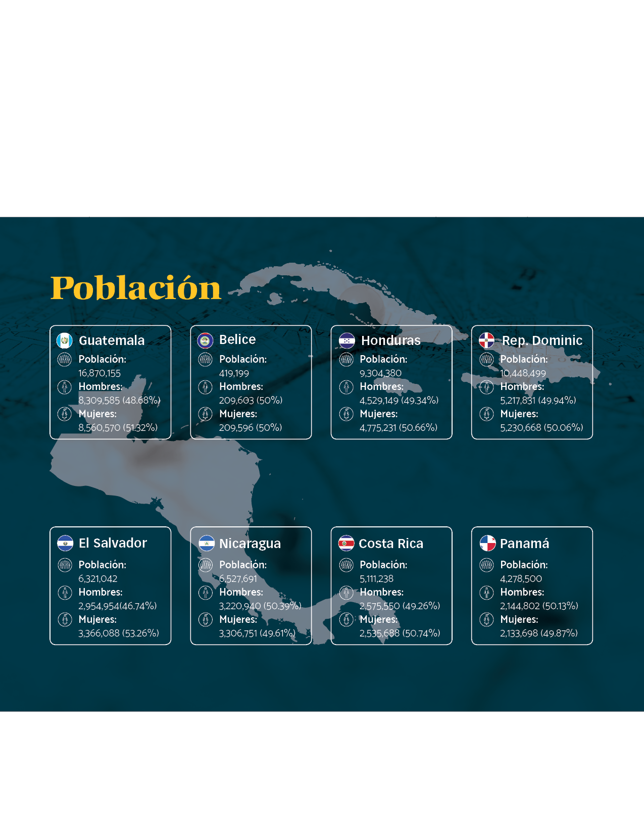 INFOGRAFÍA Población en la región SICA